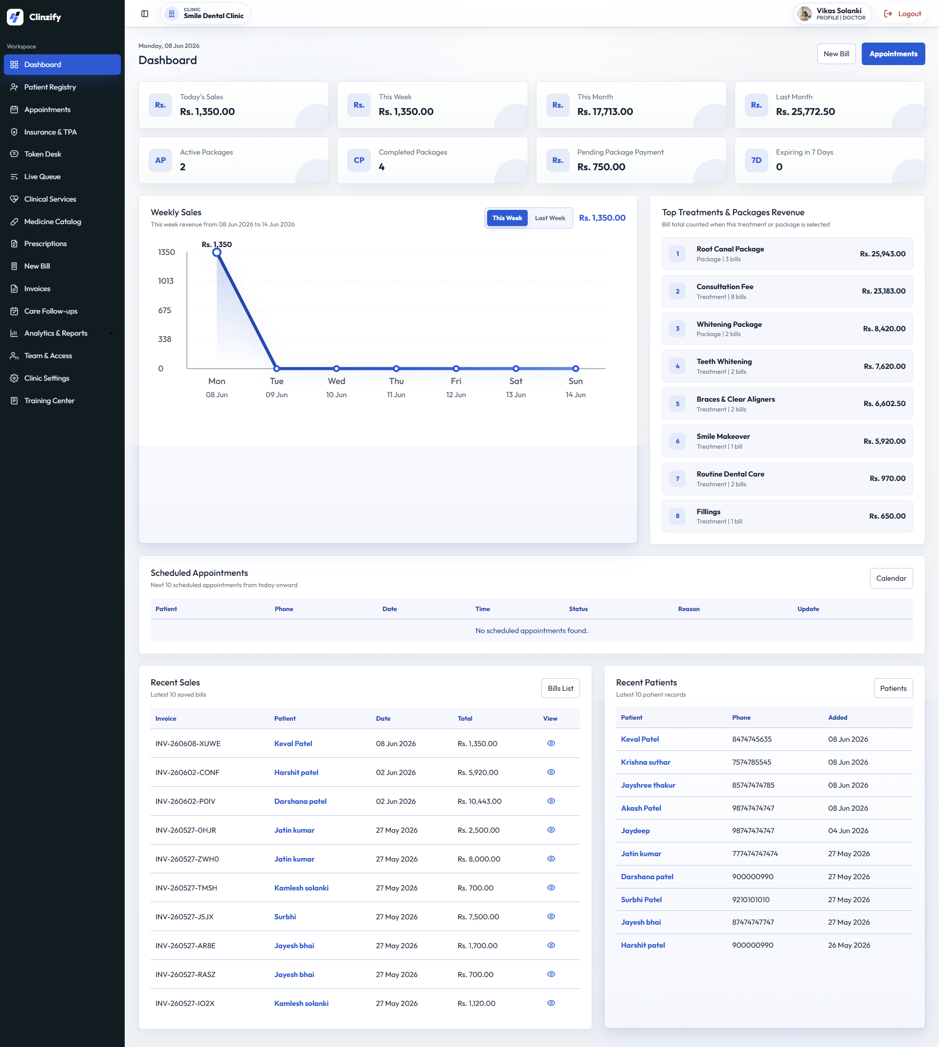 Clinzify dashboard with sales, packages, appointments, reports, recent patients, and revenue analytics